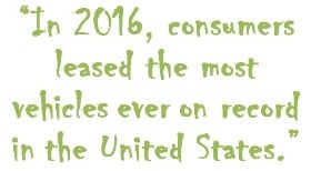 Leasing is more popular than ever